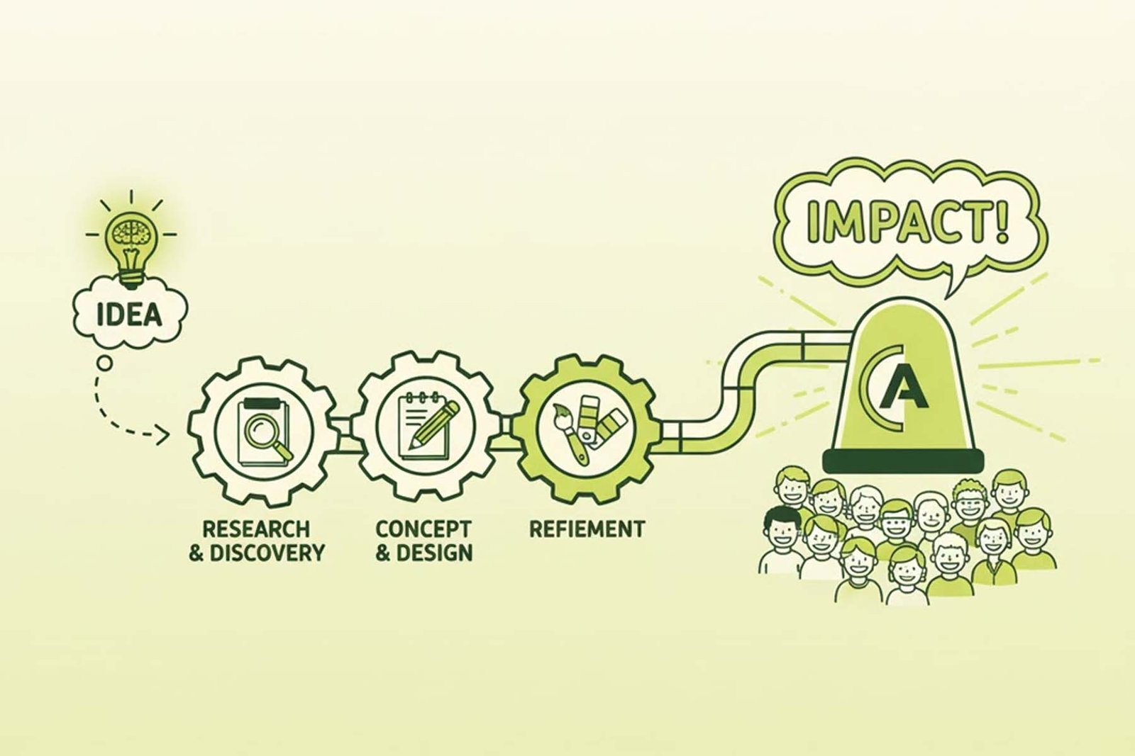 From Idea to Impact: The Creative Process Behind Powerful Brand Identities